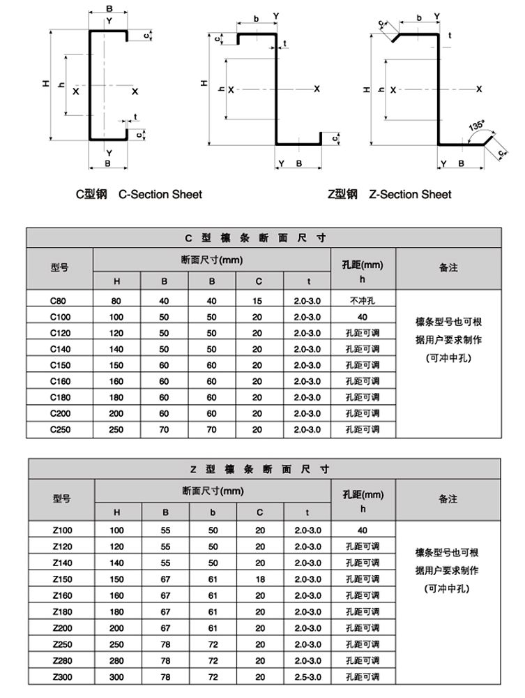 C Channel Steel Sizes Chart